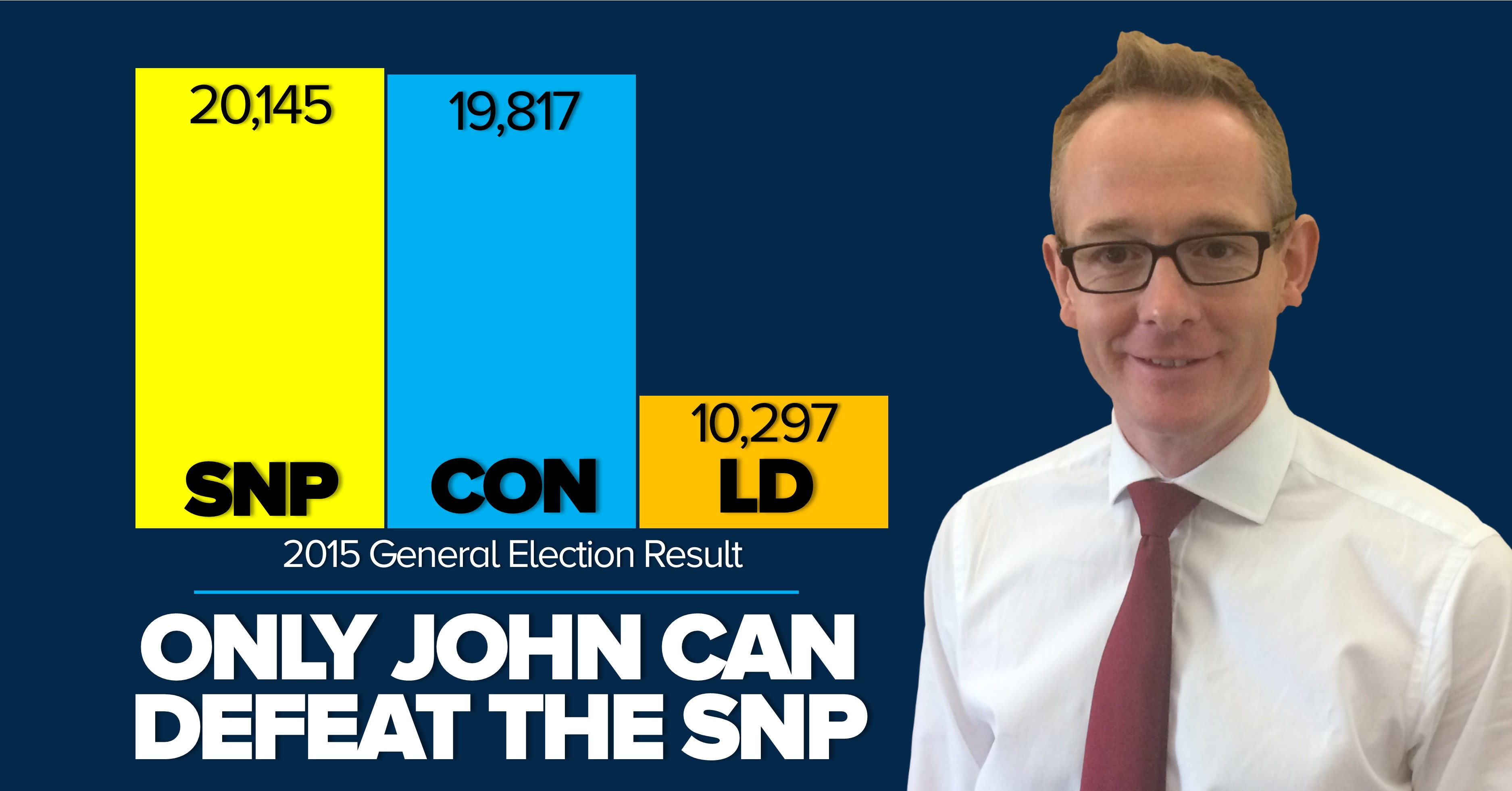Graph showing it's neck and neck between John & the SNP